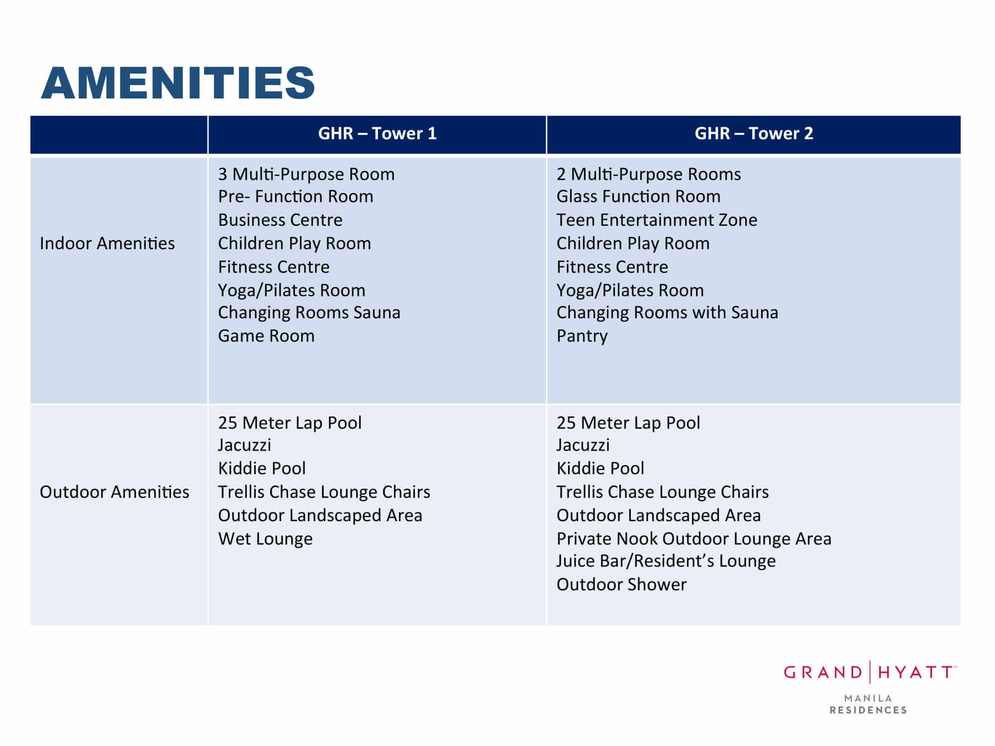 AMENITIES - GRAND HYATT RESIDENCES GOLD TOWER